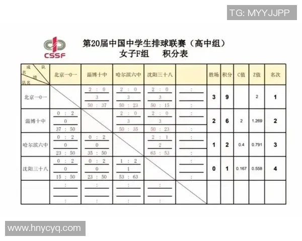 杭州排球队排球意识创新高引发全国关注与热议